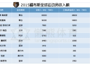 Stellantis一季度净营收417亿欧元