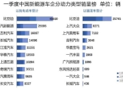 纯电动汽车需求不稳定，起亚汽车将扩大混动产品阵容