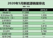 特斯拉夺美国前5月纯电动车和豪华车销冠