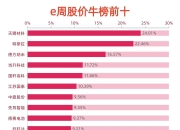 17家北交所锂电领域公司业绩出炉 3家营收超20亿