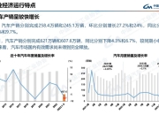 2023年中国汽车行业并购交易逐渐回暖