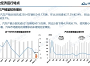 2023年中国汽车行业并购交易逐渐回暖