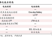 远未充分竞争？一季度动力电池装机率降至46%