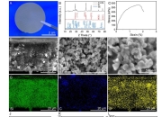 Factorial与LG化学签署谅解备忘录 共同开发固态电池