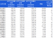 通用汽车高管2023年薪酬曝光