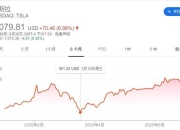 特斯拉2026年股价或达4,600美元