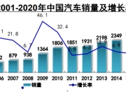 4月汽车产销环比两位数下降，中汽协：国内车市亟需进一步提振