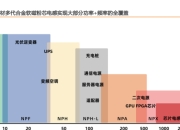德州仪器推出两种功率转换器件产品组合 有助于提高功率密度