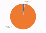 欧阳明高：2026年前，新能源汽车市占率快速提升
