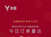 岚图汽车：2月销量3182辆，同比增长187%