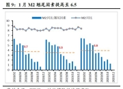 政策加码、企业注资，氢储运技术及成本持续优化