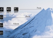 采用7nm工艺 Ethernovia推出单端口和四端口10G至1G汽车PHY