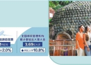 多样文旅选择给足情绪价值