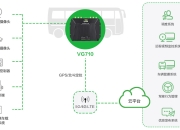 是德科技验证Autotalks的5G New Radio车联网片上系统