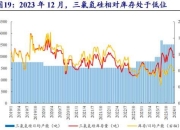我国动力电池产能扩张周期已经结束，将进入到收缩周期