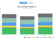 国产供应商搭载量抢占前排 车载语音交互迈入普及化阶段 | 盖世汽车配置数据库