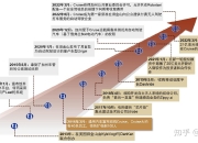 通用汽车恢复2023年全年盈利指引，计划削减Cruise开支