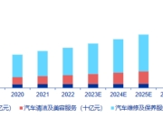 【盖世早报】全年毛利与现金流首次转正！零跑2023财报发布；合创汽车艰难自救：房车双售