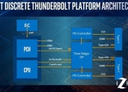 英特尔推出软件定义车辆架构方法 提高效率和性能