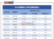 安波福2023年财报：全年营收、利润以及现金流均创新高