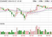 【盖世早报】净利润同比增长581%！英伟达财报发布；毫末智行再获超亿元融资