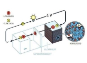 五分钟内充满电 澳大利亚研发新型锂硫电池