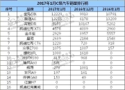 市场激战正酣 智能座舱供应商装机量排行榜一览 | 盖世汽车配置数据库