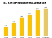 2024年2月中国乘用车市场：新能源渗透率持续攀升 | 盖世汽车国内乘用车终端销量数据