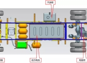 Seeds丨格陆博科技完成新一轮融资，加速三轴一体的智能底盘技术路线