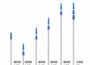 2023年美国交通事故死亡人数同比下降3.6%