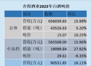 长安汽车总裁王俊：新能源汽车成本高企，100多个品牌真正盈利的寥寥无几