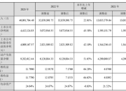 日赚1.2亿！宁德时代2023年营收、净利润创历史新高
