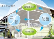 采埃孚首家零排放工厂启用