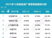 2023年那些销量不足万辆的新能源车品牌