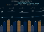 美国11月新车库存达到2021年初以来最高水平