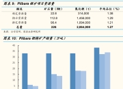 Pilbara锂矿拍卖价跌逾8成 多家锂业上市公司海外抢矿
