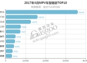 ADAS普及加速，安全硬件成标配 | 盖世汽车配置数据库