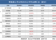 弗迪动力、特斯拉等以车企自制为代表的驱动电机市场份额近50% | 盖世汽车配置数据库