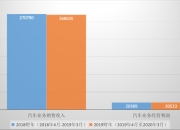 国际车企2023年年报｜大众营收第一，丰田最会赚钱