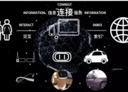 汽车行业的人工智能：自动驾驶汽车的进步关键