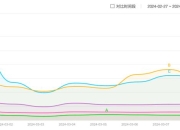 交付量增长182%，理想汽车2023年净赚118亿元