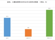 同比亏损收窄，全年毛利与现金流首次转正，零跑自我造血“拐点”浮现