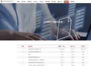 华人运通所持近40亿元股权被冻结