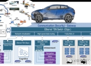 智能汽车OTA产业报告：汽车OTA的范围正从车载娱乐拓展至辅助驾驶