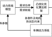 ORNL研究人员开发“穿越”控制算法 可提高电动汽车充电的可靠性