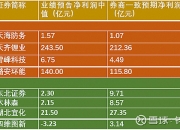 四维图新2023年预计净亏超9.7亿元