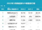 零跑汽车3月交付14567台，同比增长超136%