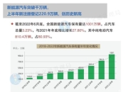 韩国电动汽车累计注册量突破50万辆