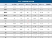 3月欧洲车市：纯电销量下滑11%，特斯拉销量大跌35%