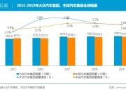 雷诺集团一季度全球销量增长2.6%